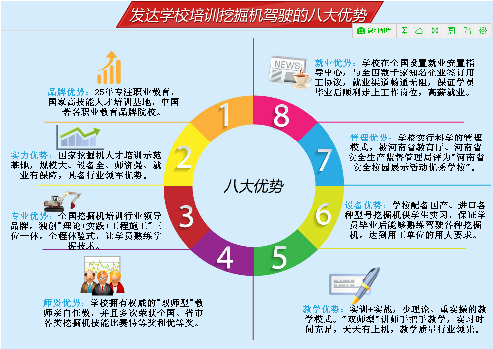 郑州发达技术学校八大优势