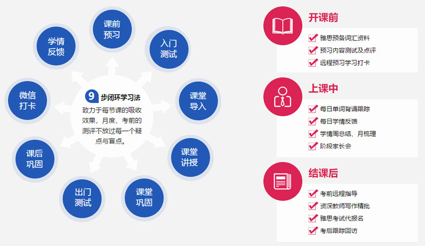 社科赛斯mba考研授课方式