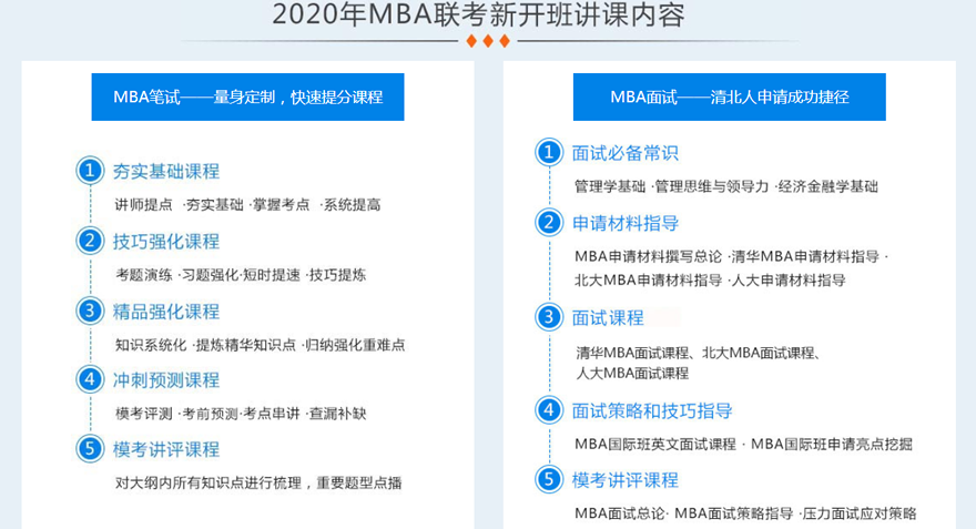 社科赛斯mba考研课程内容详情