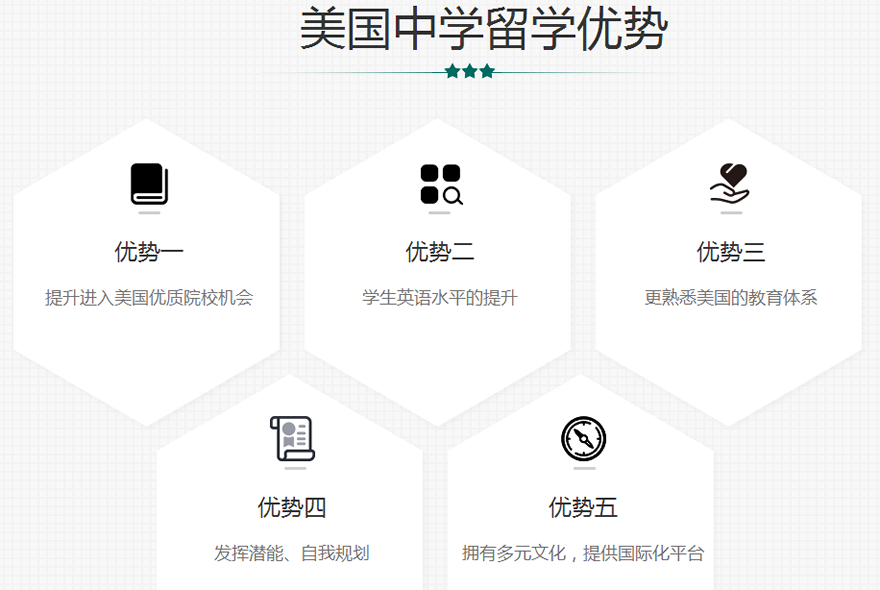 美国中学留学优势