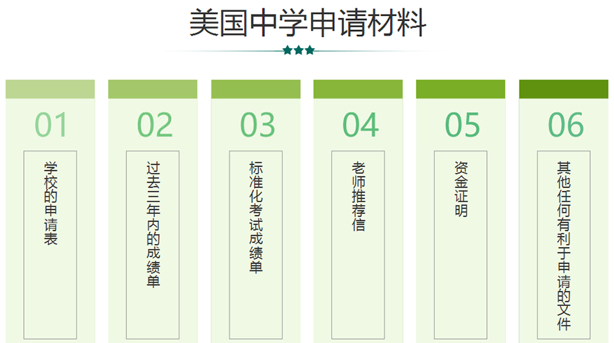 美国中学留学申请材料