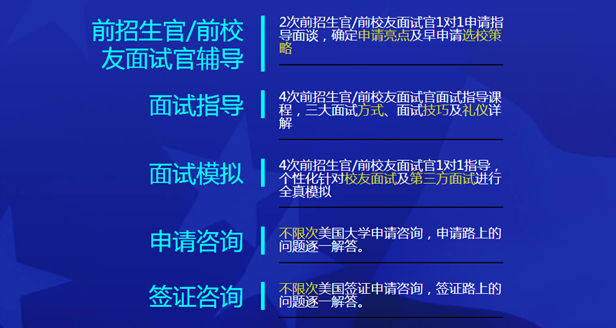 美国本科留学服务内容2