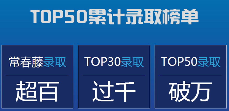 新东方留学荣誉