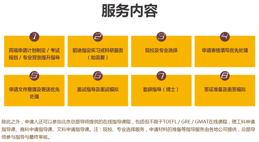 新东方美国研究生留学服务内容