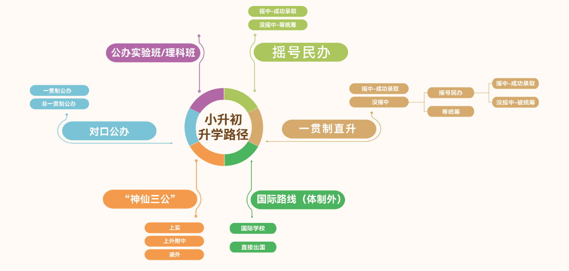 新舟教育