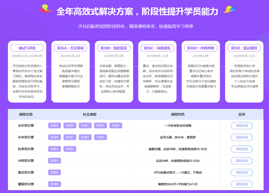 考研全年高效式解决方案