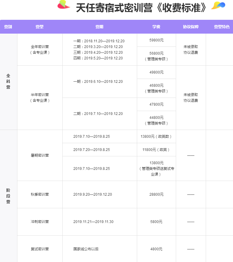 河南考研寄宿式密训营课程收费标准