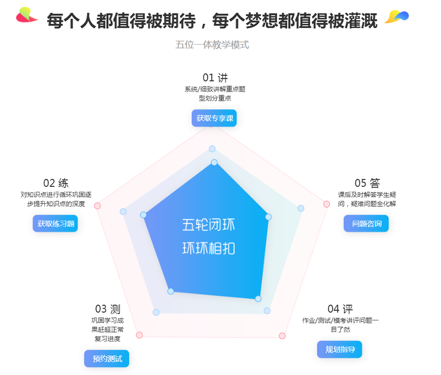 为什么选择考研