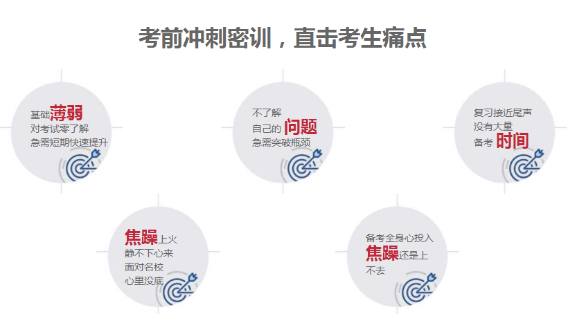 郑州考前冲刺营