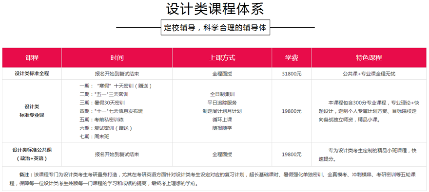 郑州设计类考研辅导班课程